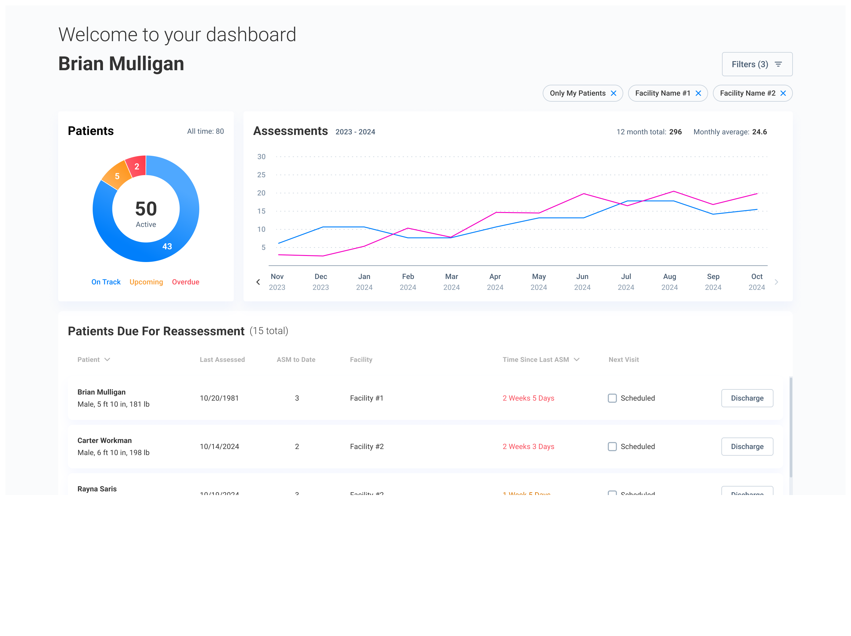 Dashboard